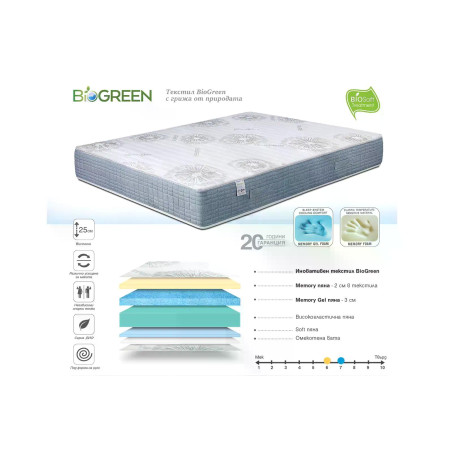 Двулицев матрак BioGreen