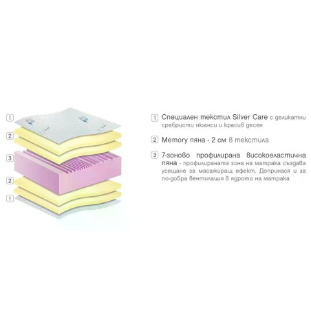 Двулицев матрак Silver Care Memory