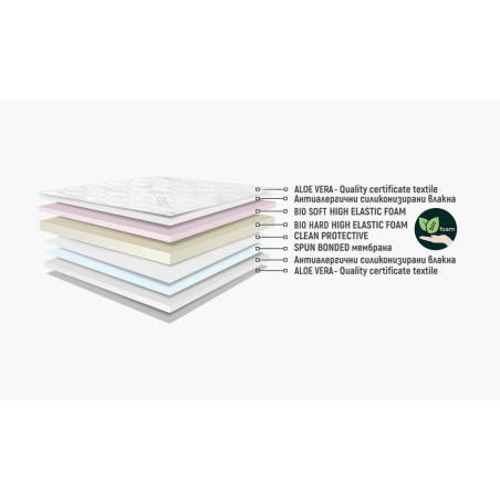 МАТРАК NANI DUO COMFORT BOX PLUS