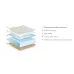 Еднолицев матрак Classic Foam Еднолицев матрак Classic Foam